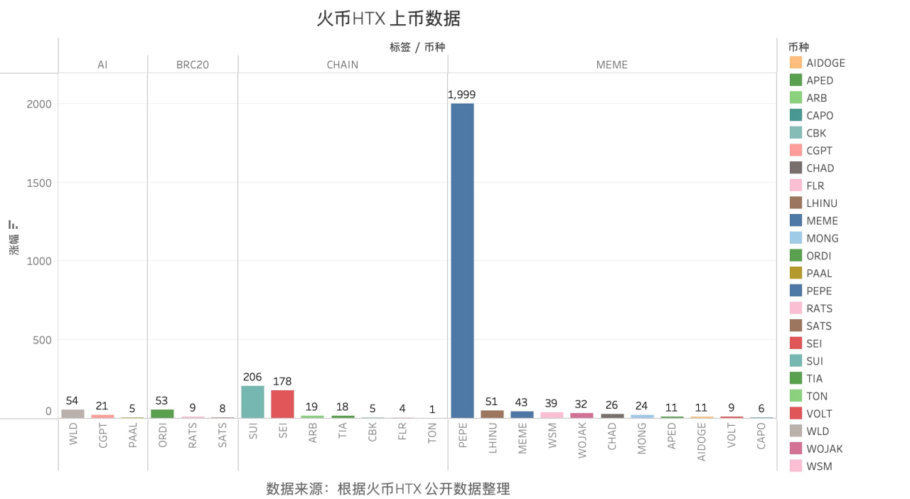火币 HTX:加密牛初的全新财富生态