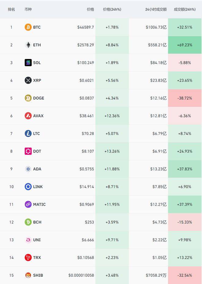 火币HTX:美SEC批准11只现货比特币ETF