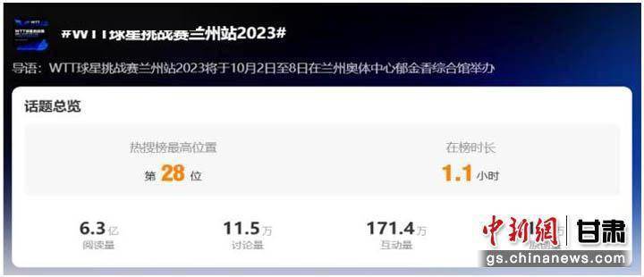 2024<strong></p>
<p>wtt虚拟币</strong>,与WTT球星挑战赛再度相约兰州