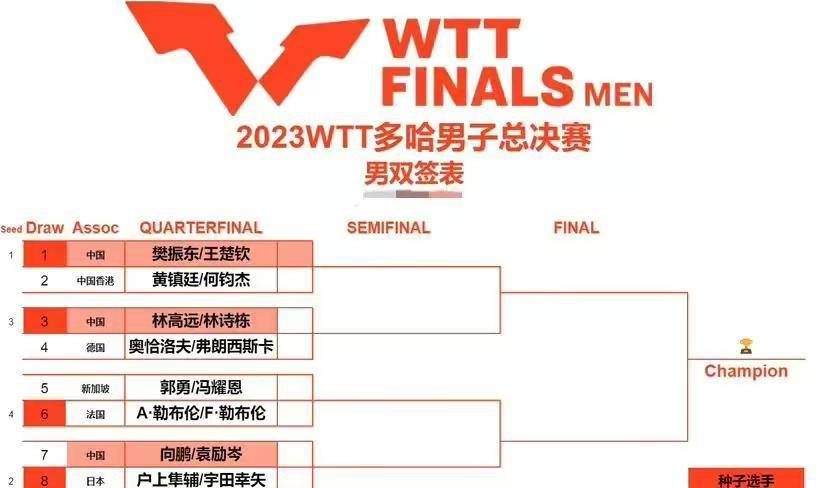 WTT男子决赛赛程<strong></p>
<p>wtt虚拟币</strong>! WTT男子决赛抽签!附上完整的WTT参赛名单