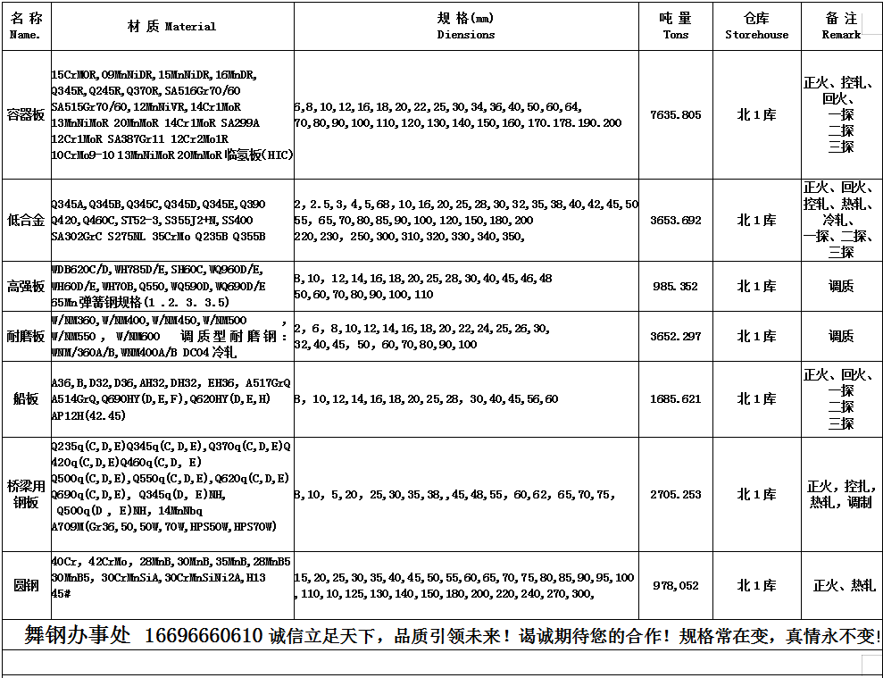 Q245R(R-HIC)钢板指标及参数详文