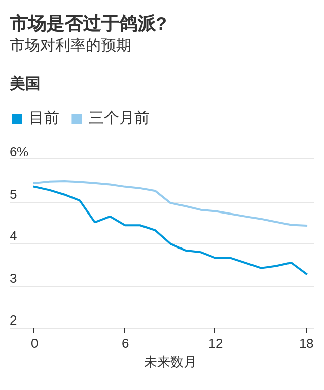 美国12月零售销售增幅超过预期<strong></p>
<p>美国买虚拟币</strong>，消费者无惧加息买买买？