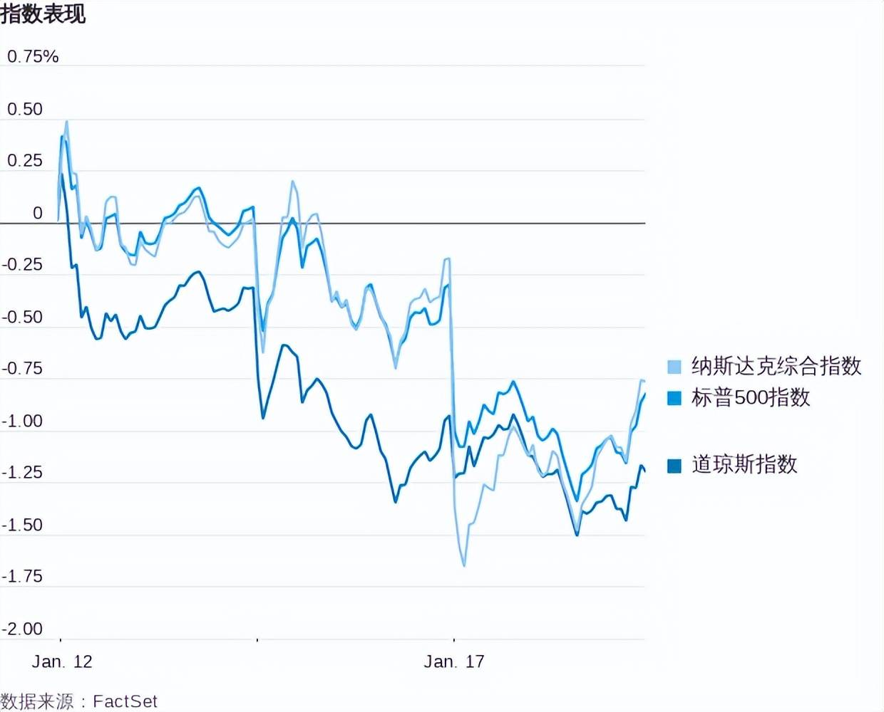 美国12月零售销售增幅超过预期<strong></p>
<p>美国买虚拟币</strong>，消费者无惧加息买买买？
