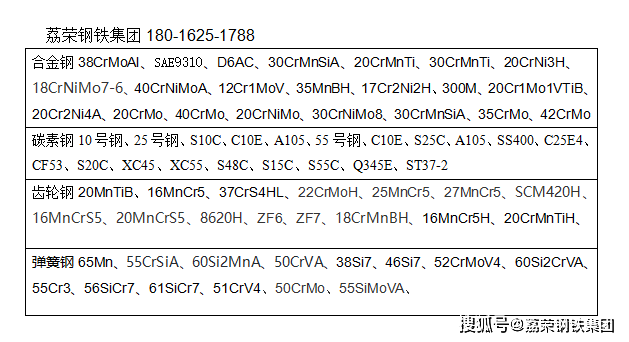 17CrMnBH是一种淬透性结构钢的牌号