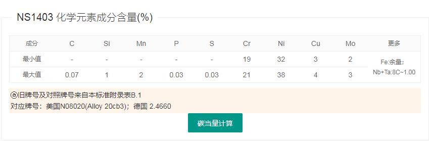耐腐合金0Cr20Ni35Mo3Cu4Nb/NS1403/H08020/NS143/H01403化学成分