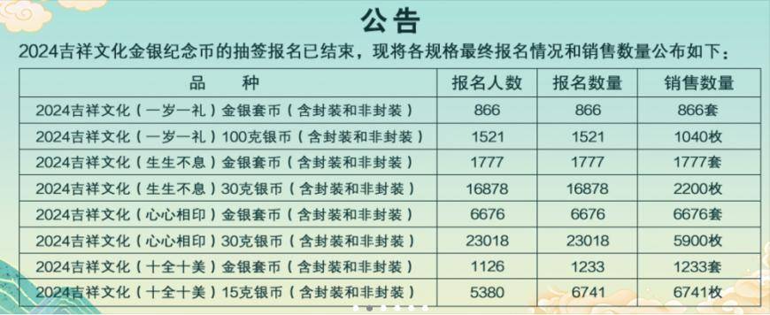 央行发售520心形纪念币遇冷<strong></p>
<p>币币交易</strong>，交易价格已跌破发行价，业内：“亏怕了”