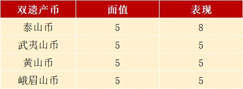 崩了!泰山币节节败退<strong></p>
<p>币币交易</strong>,双遗产币奔向面值