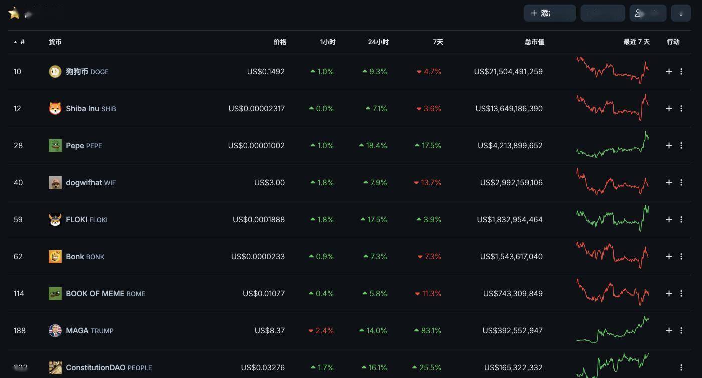 MEME 币风云再起：Kitty 概念币解析