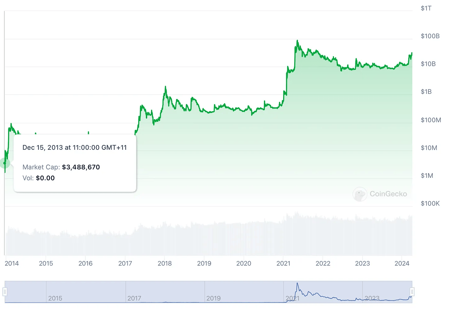 Meme 币 vs 精英币:一场加密世界的文化革命