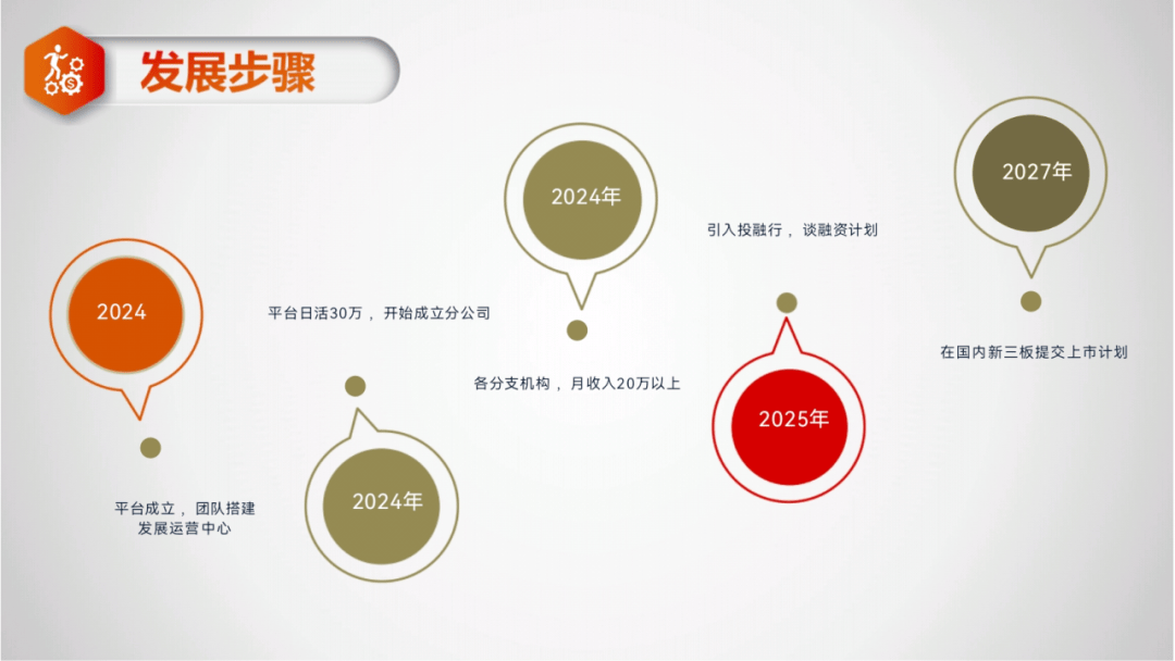 大锤优选对接<strong></p>
<p>虚拟币首码</strong>！大锤优选项目首码总对接！