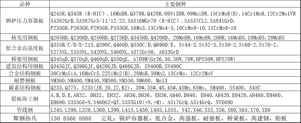 海洋工程钢板定轧：ABS-AQ70钢板、AB/AQ70超高强度海洋工程钢板