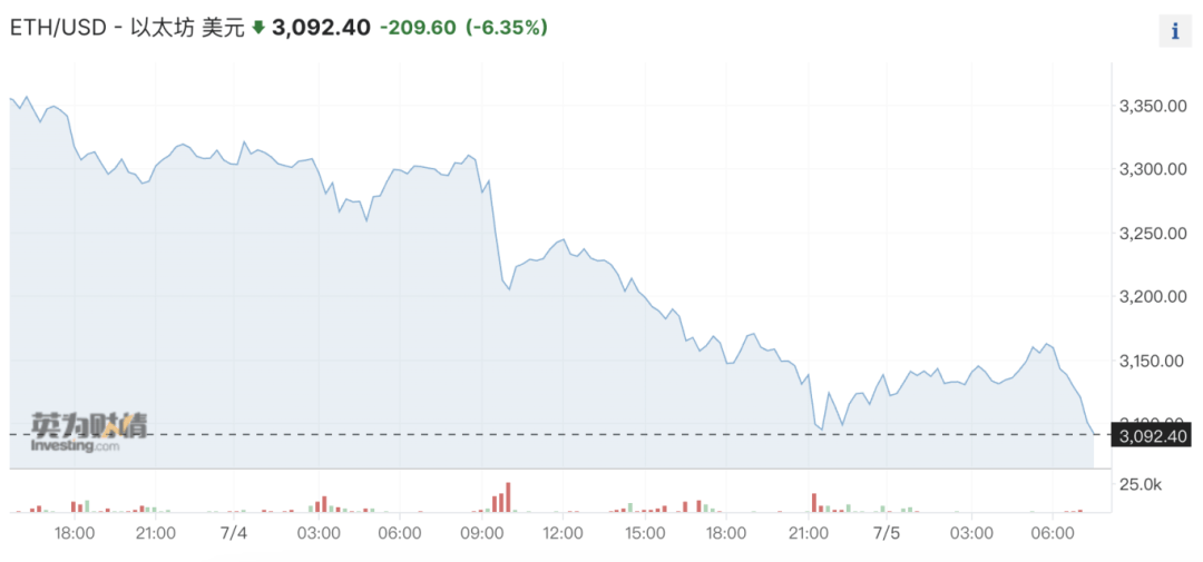 虚拟币巨震<strong></p>
<p>虚拟太虚币</strong>!近15万人爆仓