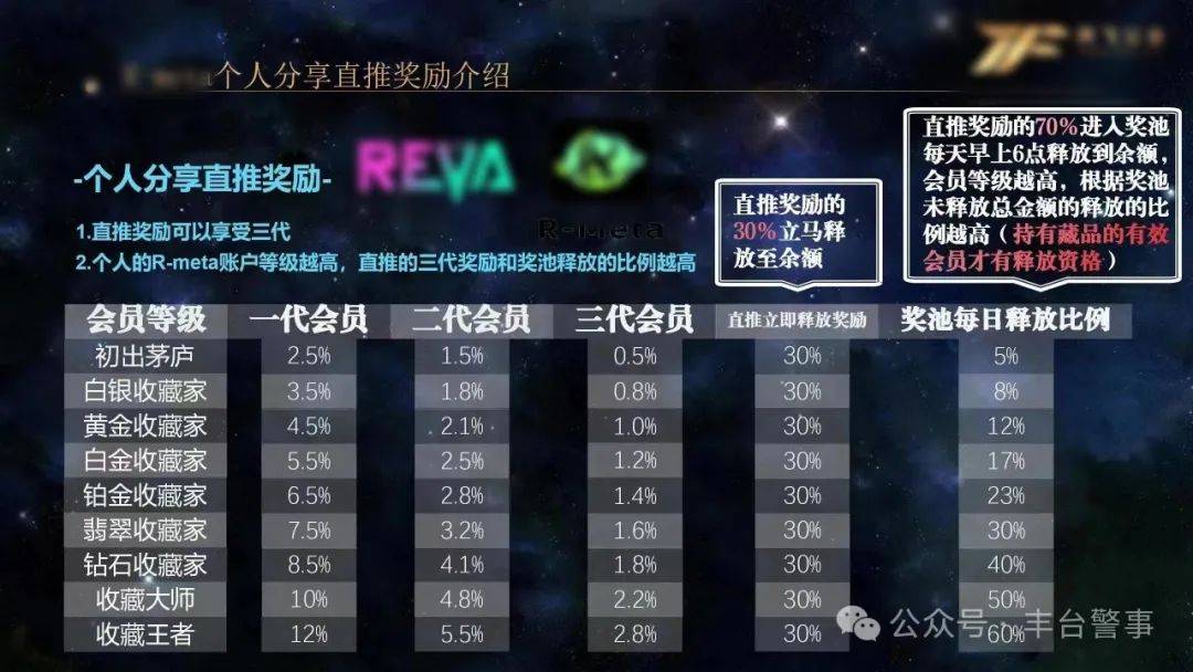 反转<strong></p>
<p>虚拟人名币</strong>!报案人变嫌疑人 丰台警方破获一起“华某会”虚拟币传销案