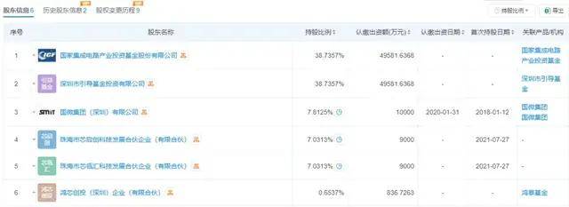 5亿<strong></p>
<p>5亿虚拟币</strong>，国家大基金再出手