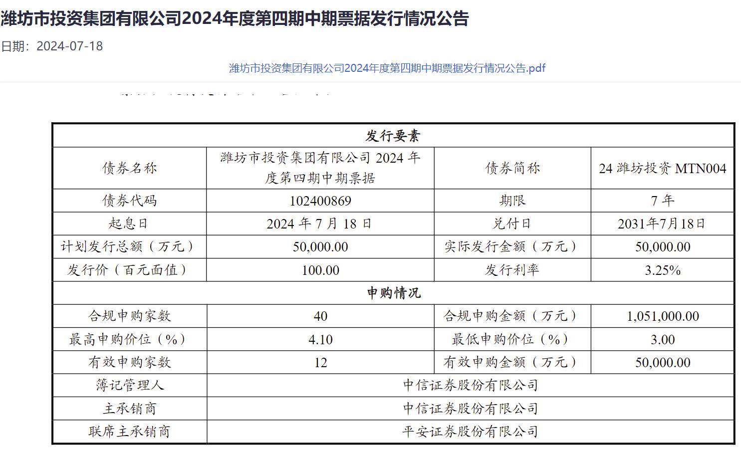 100亿资金疯抢5亿票据