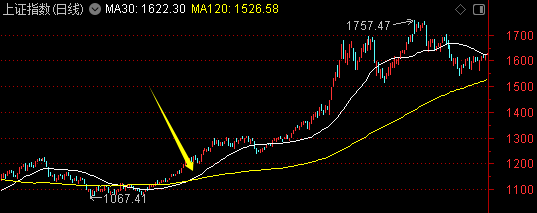 周末迎来两大利好<strong></p>
<p>股转虚拟币</strong>！一个板块创历史新高——道达对话牛博士