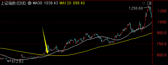 周末迎来两大利好<strong></p>
<p>股转虚拟币</strong>！一个板块创历史新高——道达对话牛博士