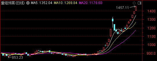 周末迎来两大利好<strong></p>
<p>股转虚拟币</strong>！一个板块创历史新高——道达对话牛博士
