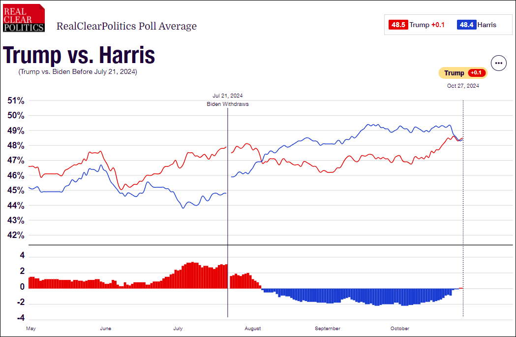 这个民调七大摇摆州全翻红<strong></p>
<p>虚拟币公钥</strong>，特朗普胜算多大？