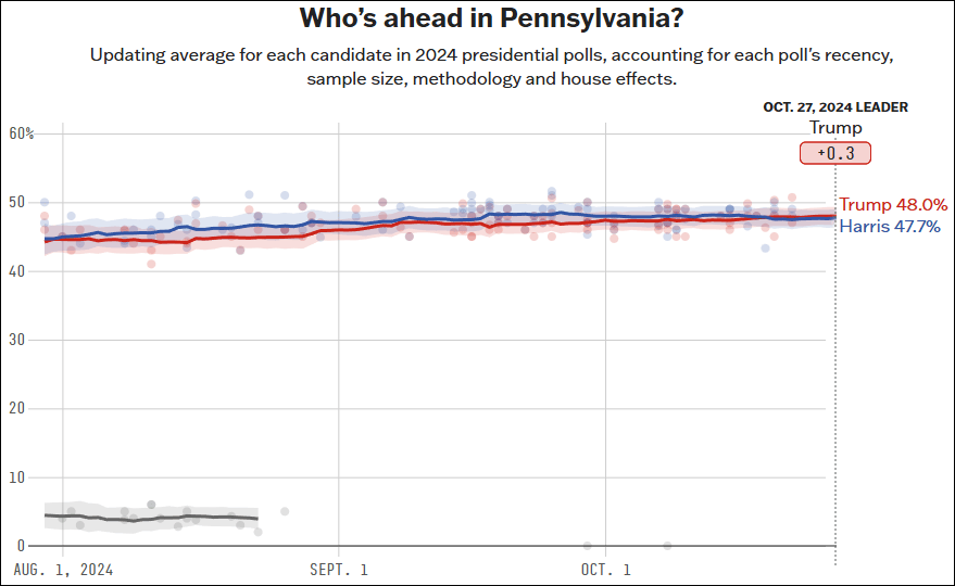 这个民调七大摇摆州全翻红<strong></p>
<p>虚拟币公钥</strong>，特朗普胜算多大？