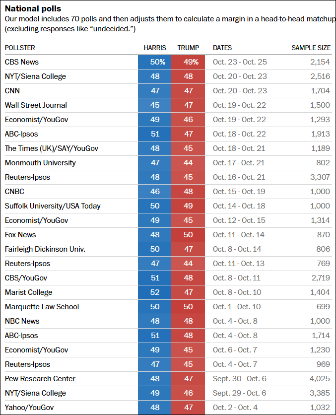 这个民调七大摇摆州全翻红<strong></p>
<p>虚拟币公钥</strong>，特朗普胜算多大？