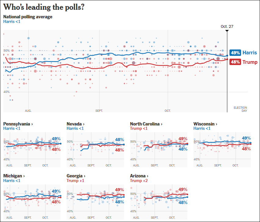 这个民调七大摇摆州全翻红<strong></p>
<p>虚拟币公钥</strong>，特朗普胜算多大？