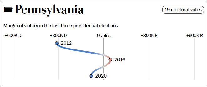 这个民调七大摇摆州全翻红<strong></p>
<p>虚拟币公钥</strong>，特朗普胜算多大？