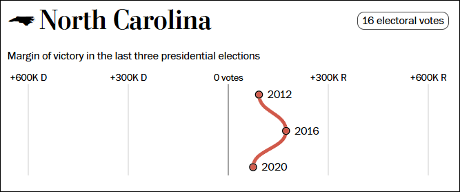 这个民调七大摇摆州全翻红<strong></p>
<p>虚拟币公钥</strong>，特朗普胜算多大？