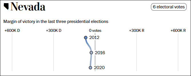 这个民调七大摇摆州全翻红<strong></p>
<p>虚拟币公钥</strong>，特朗普胜算多大？