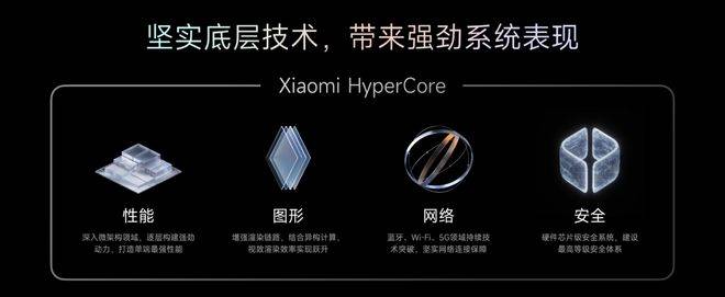 自主操作系统：华为向左<strong></p>
<p>虚拟币GA</strong>，小米向右