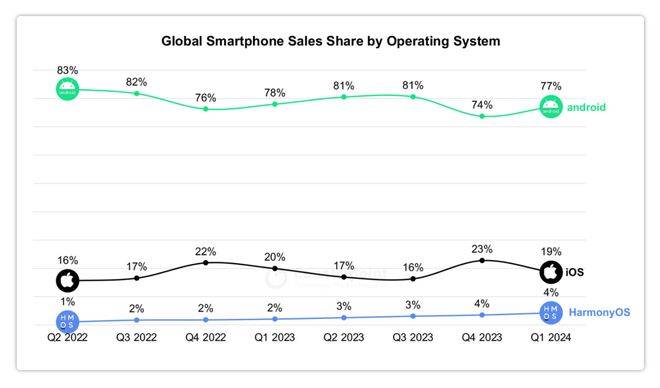 自主操作系统：华为向左<strong></p>
<p>虚拟币GA</strong>，小米向右