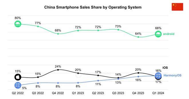 自主操作系统：华为向左<strong></p>
<p>虚拟币GA</strong>，小米向右
