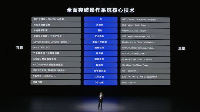 自主操作系统：华为向左<strong></p>
<p>虚拟币GA</strong>，小米向右