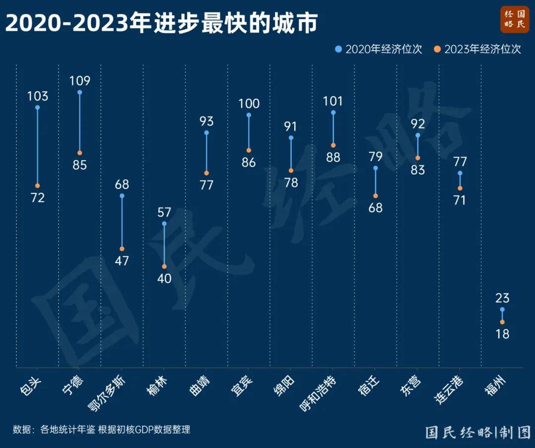 最新省市GDP:谁晋级<strong></p>
<p>虚拟币GA</strong>,谁掉队了?