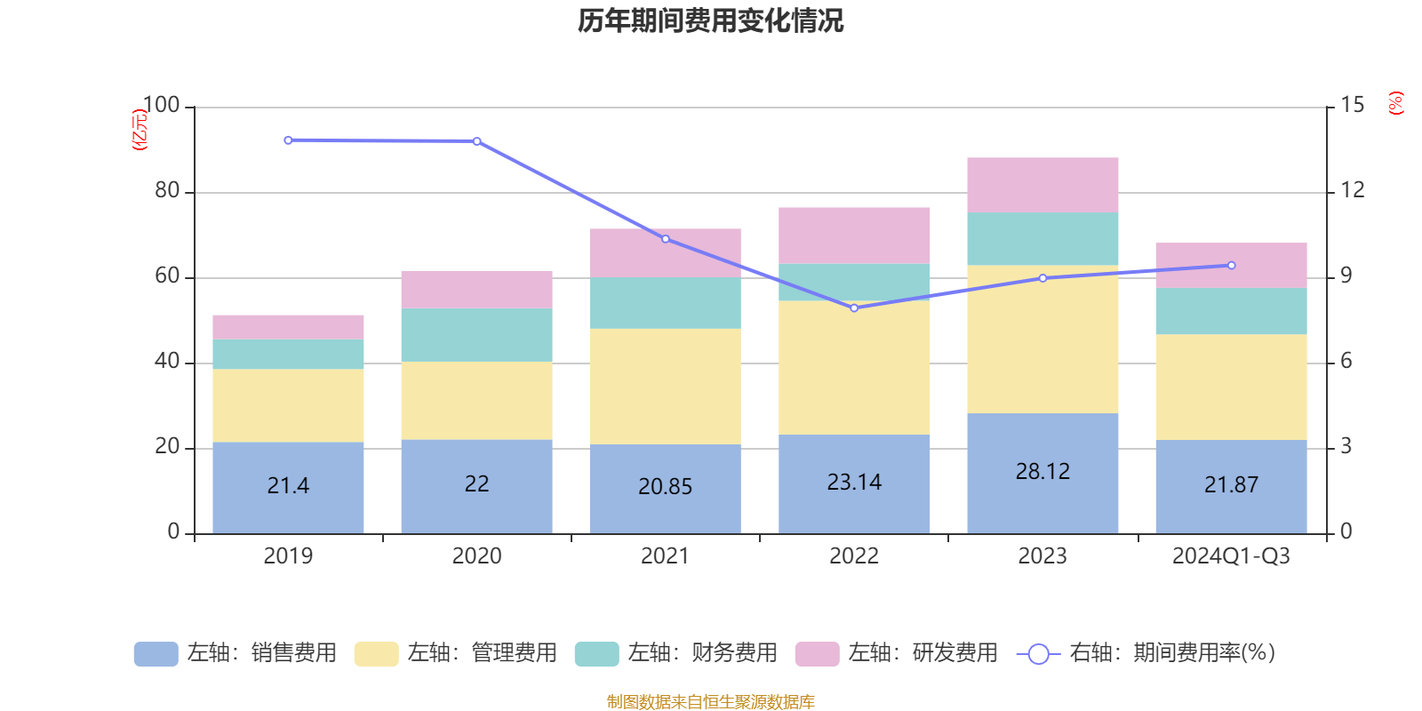 特变电工:2024年前三季度净利润42.97亿元 同比下降54.17%