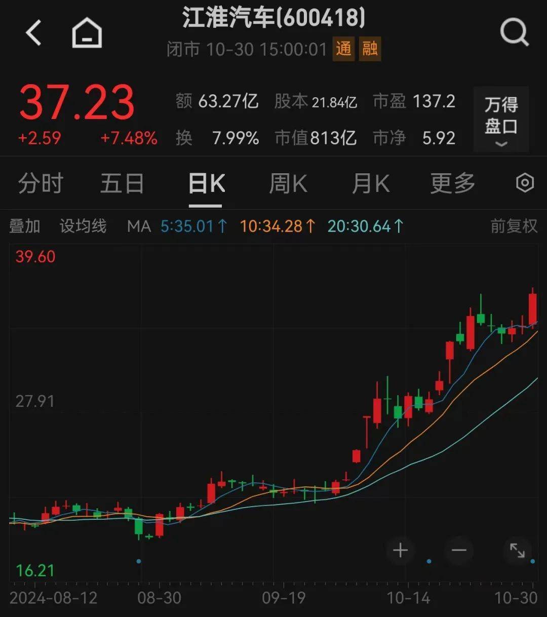 股价暴涨超7.5倍<strong></p>
<p>哥伦虚拟币</strong>,业绩亏损3784万元,重组概念龙头连续提示风险!业绩暴增的行业龙头股揭晓,这些股或被“错杀”