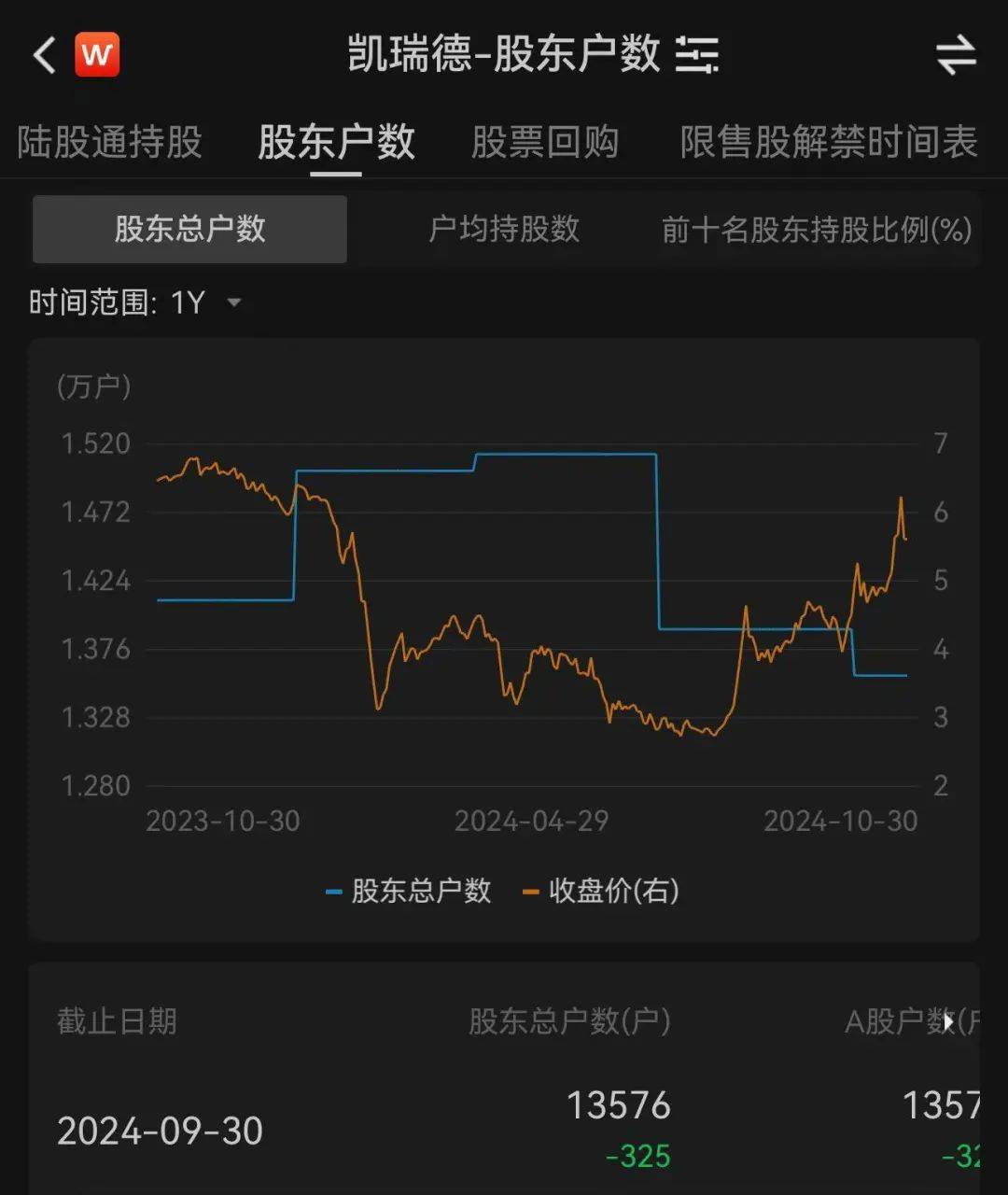 上万股民懵了<strong></p>
<p>哥伦虚拟币</strong>！股价一字跌停！这家公司突发公告：重大资产重组终止！“至少一个月不再筹划”