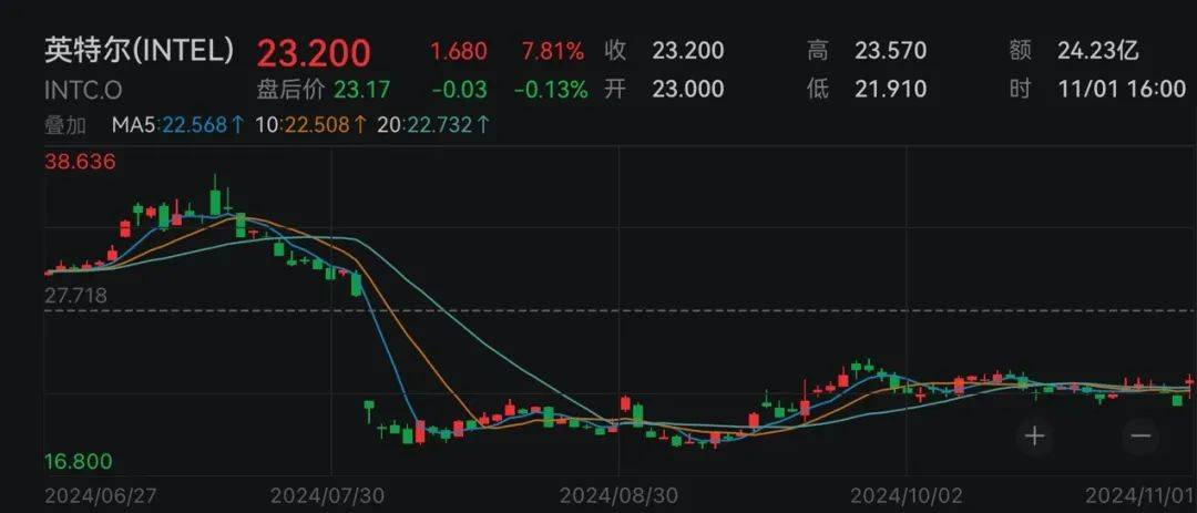 下周<strong></p>
<p>虚拟币取钱</strong>，美联储将迎重要会议！国际大行预判“降息前景光明”