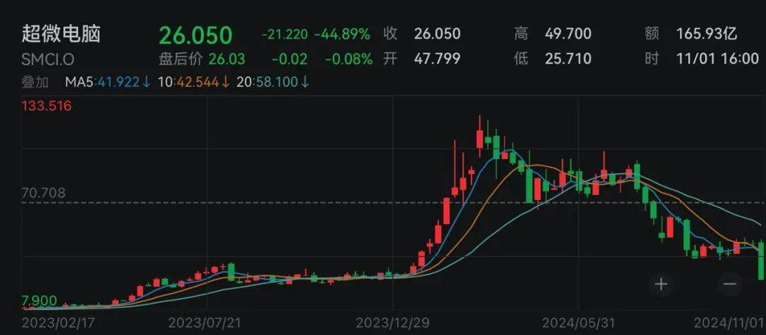 下周<strong></p>
<p>虚拟币取钱</strong>，美联储将迎重要会议！国际大行预判“降息前景光明”