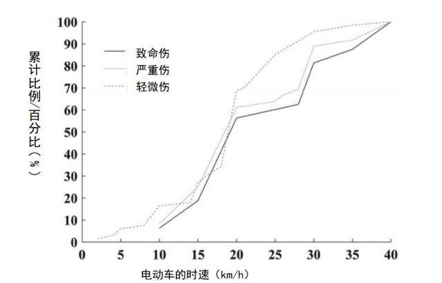 潮声丨新国标<strong></p>
<p>虚拟币取钱</strong>，管得住狂奔的“小电驴”吗？