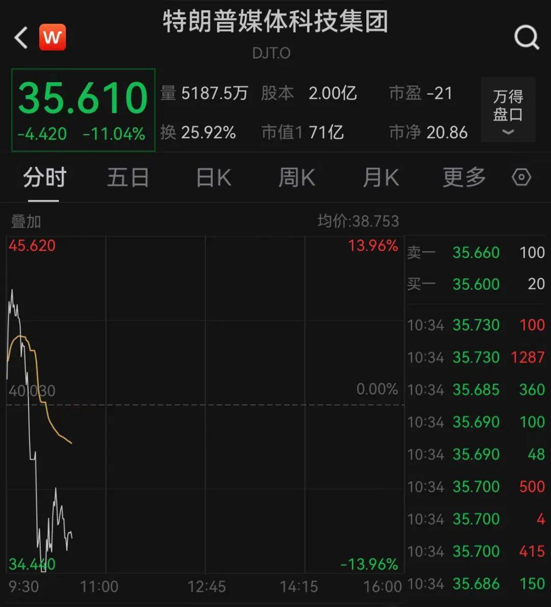 深夜突发!全线跳水<strong></p>
<p>虚拟币取钱</strong>,一度跌到熔断!