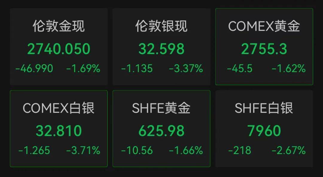 深夜突发!全线跳水<strong></p>
<p>虚拟币取钱</strong>,一度跌到熔断!