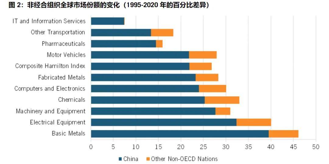 美国智库调研了20个月<strong></p>
<p>虚拟币余额</strong>,发现了中国制造的弱点