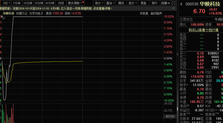 一字跌停<strong></p>
<p>虚拟币余额</strong>,“妖股”崩了!机器人概念,满屏涨停