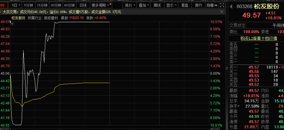 一字跌停<strong></p>
<p>虚拟币余额</strong>,“妖股”崩了!机器人概念,满屏涨停