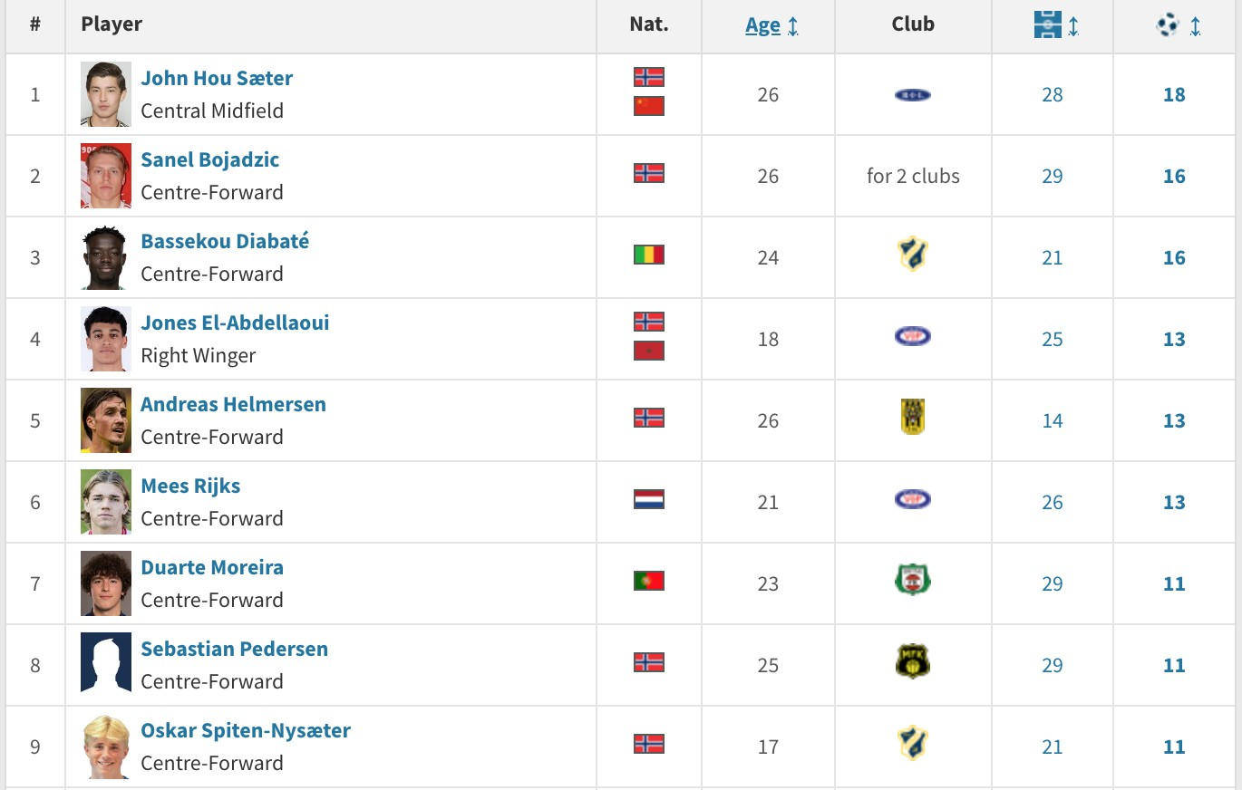 国足大名单公布后<strong></p>
<p>跑分虚拟币</strong>,26岁的挪甲头号射手侯永永落选引发争议