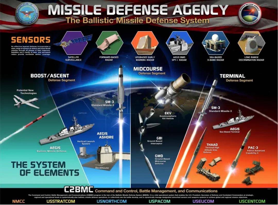 比“萨德”还先进?“拱卫京畿弹”正式更名红旗-19<strong></p>
<p>抵押虚拟币</strong>,亮相珠海!