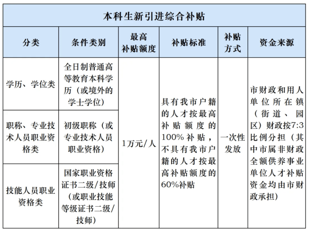 人才补贴等1年仍未收到<strong></p>
<p>虚拟币换汇</strong>，涉上万名申请人，东莞市人社局回应