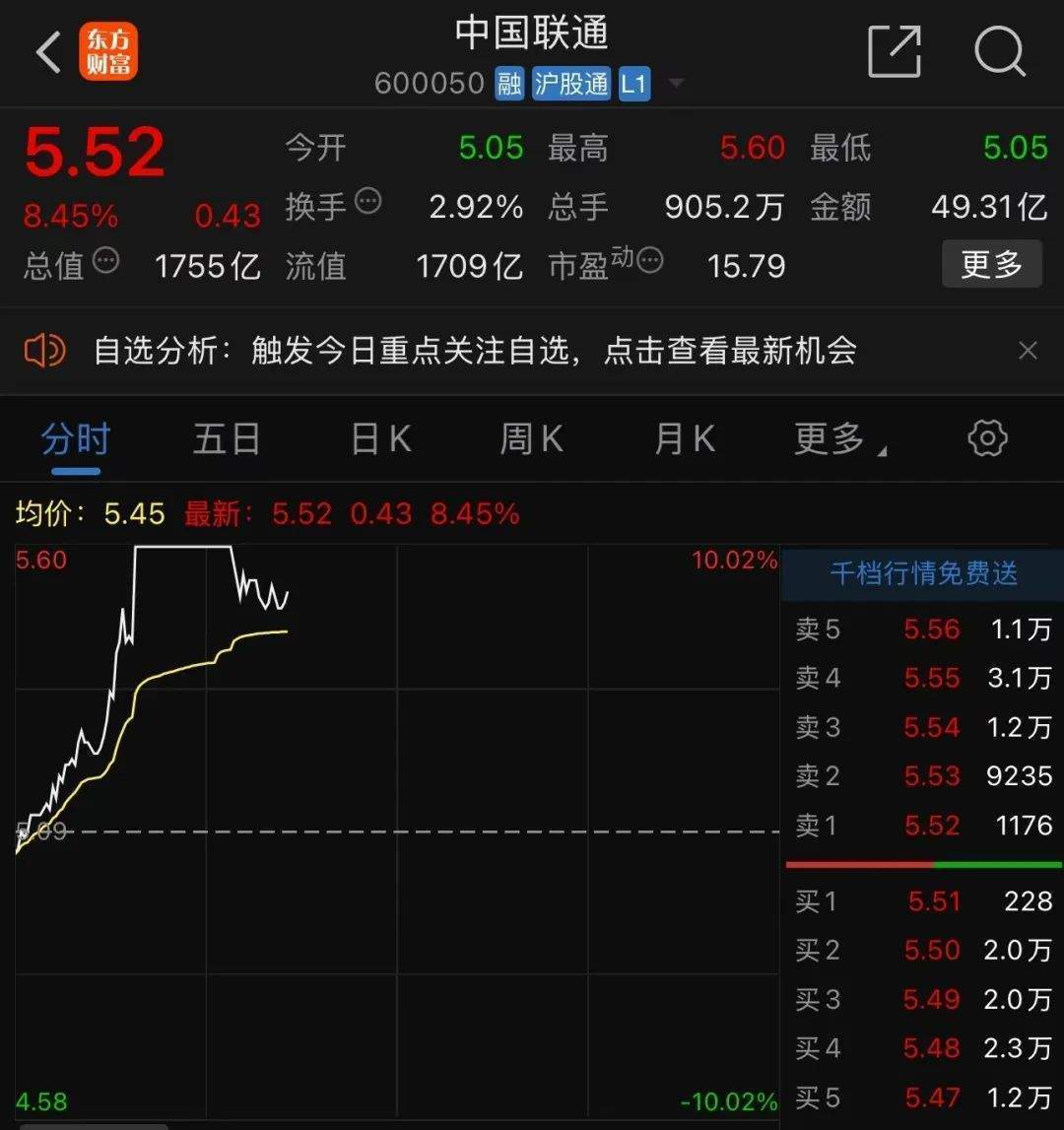中字头多股涨停<strong></p>
<p>澳波虚拟币</strong>,中国联通今年首次涨停!A股情绪未降温,融资客大举加仓,融资余额时隔九年再次突破1.8万亿
