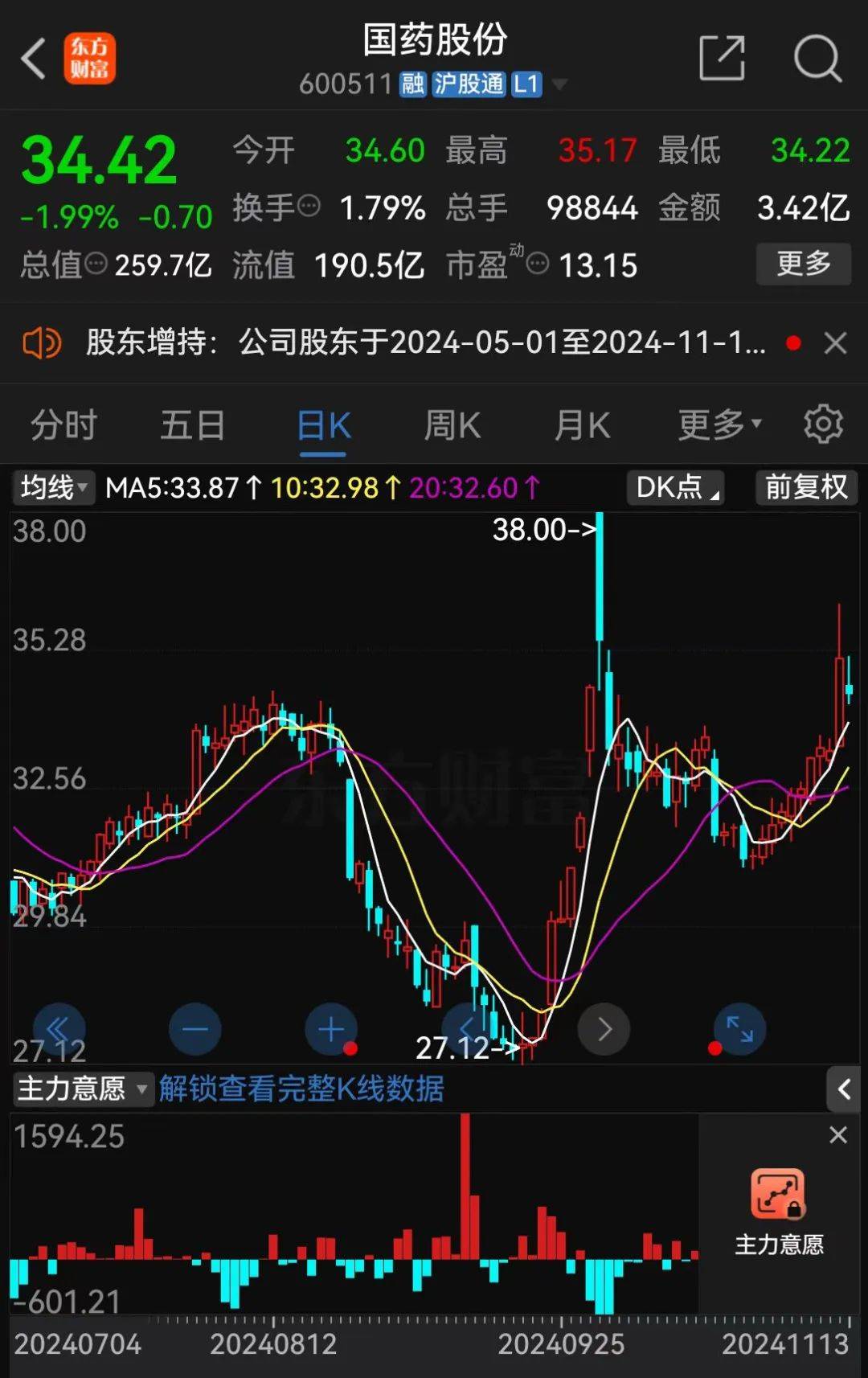 A股大利好<strong></p>
<p>马币虚拟</strong>！险资放大招：举牌！举牌！